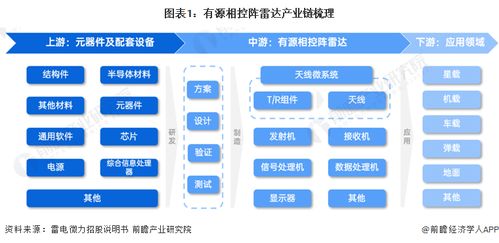 有源相控陣雷達行業產業鏈全景梳理與區域熱力地圖解析