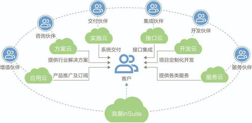 浪潮insuite亮相烏鎮，共話成長型企業數字化轉型新路徑