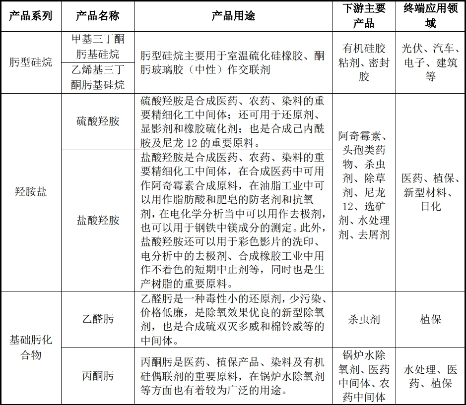 艾科維掛牌新三板:主營肟系列精細(xì)化工產(chǎn)品,2023年凈利1.4億元
